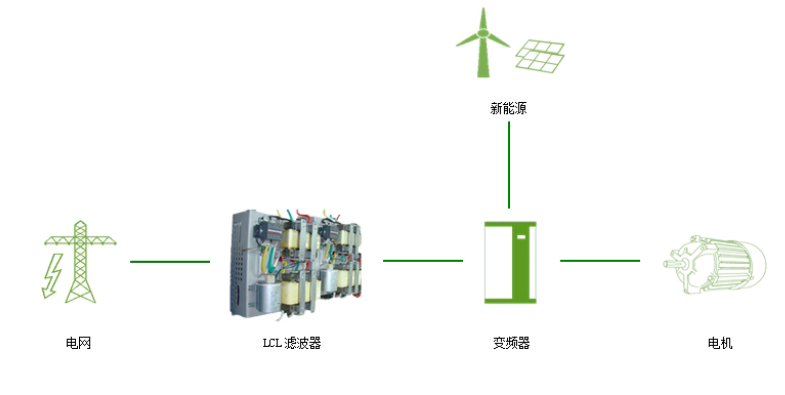 無源諧波濾波器