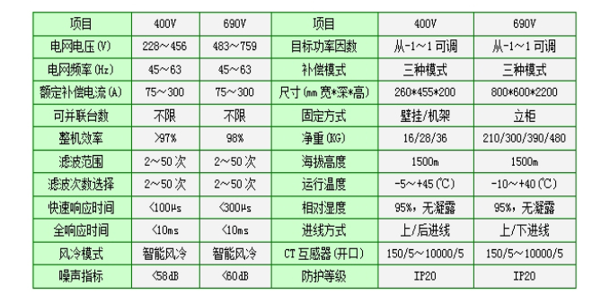 有源濾波器