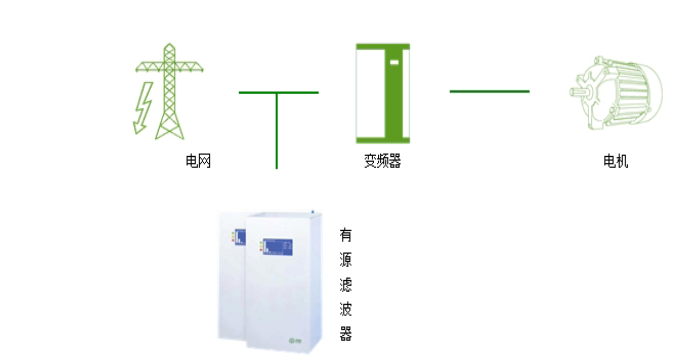 有源電力濾波器